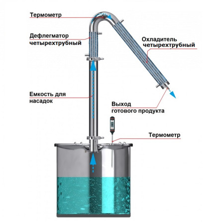 Alcohol mashine "Universal" 30/350/t with KLAMP 1,5 inches under the heating element в Якутске